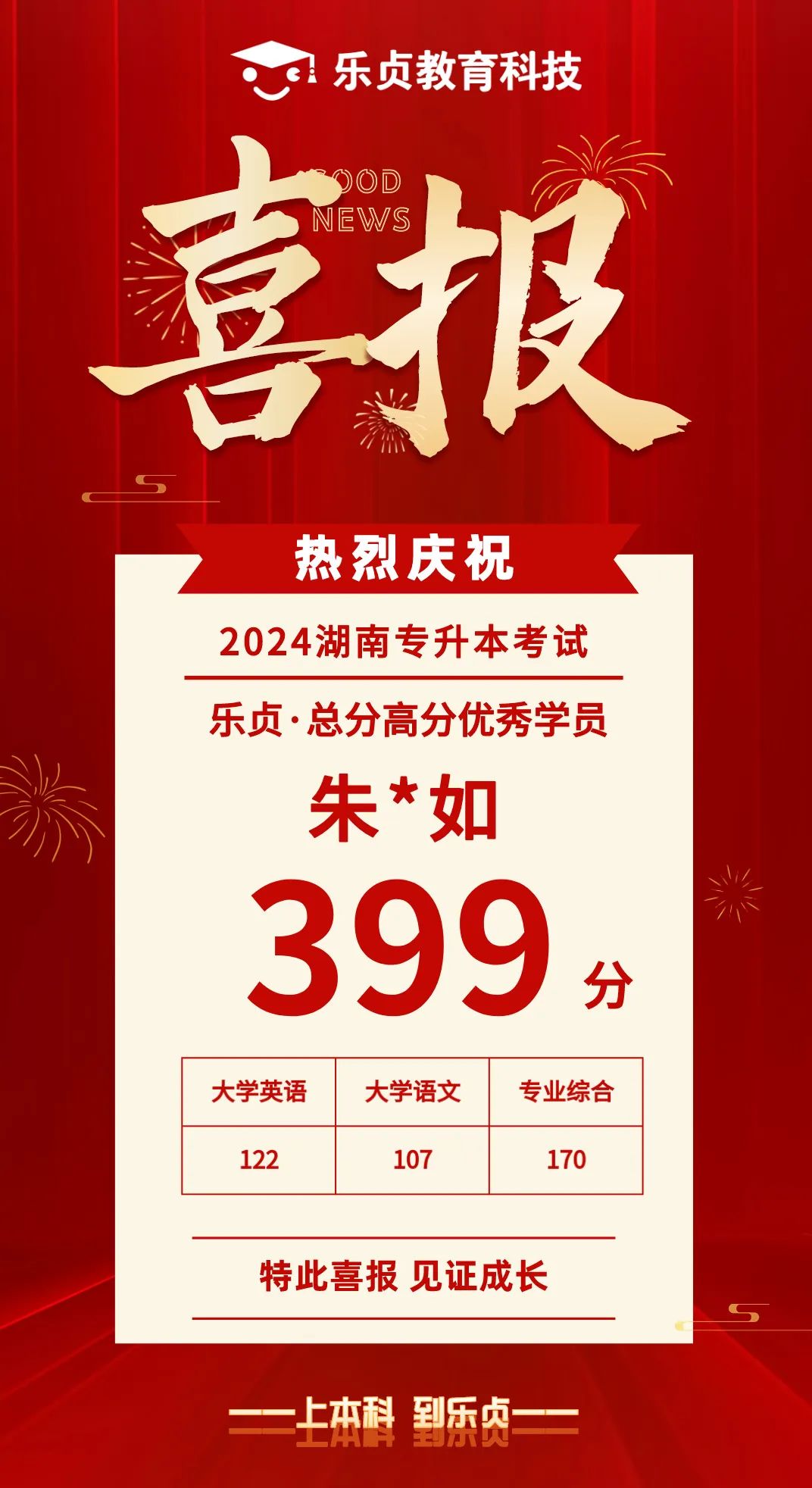 【喜報(bào)】2024屆樂貞高分學(xué)員榜來啦！各位升本人快沾沾喜氣(圖22)