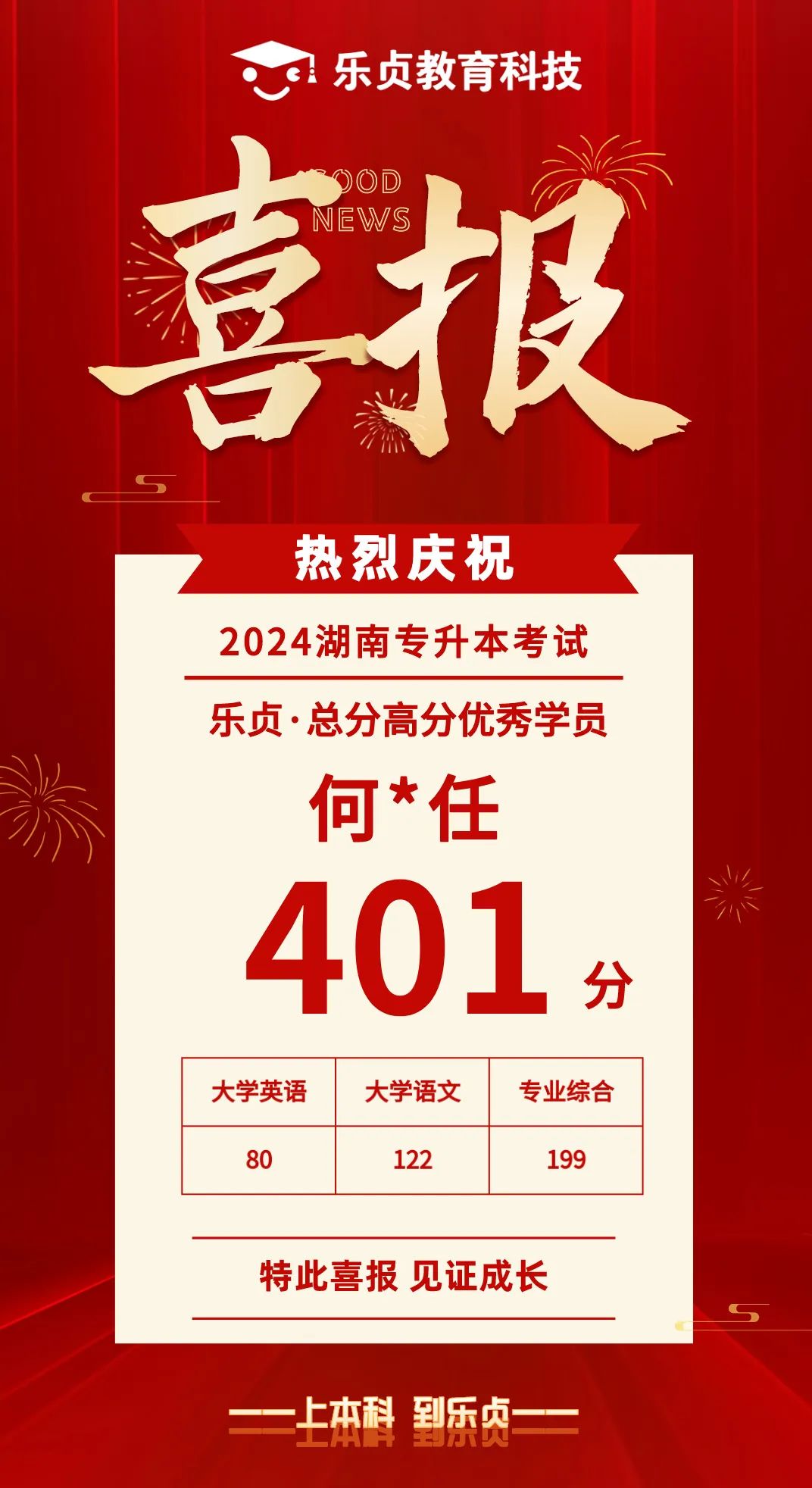 【喜報(bào)】2024屆樂貞高分學(xué)員榜來啦！各位升本人快沾沾喜氣(圖21)