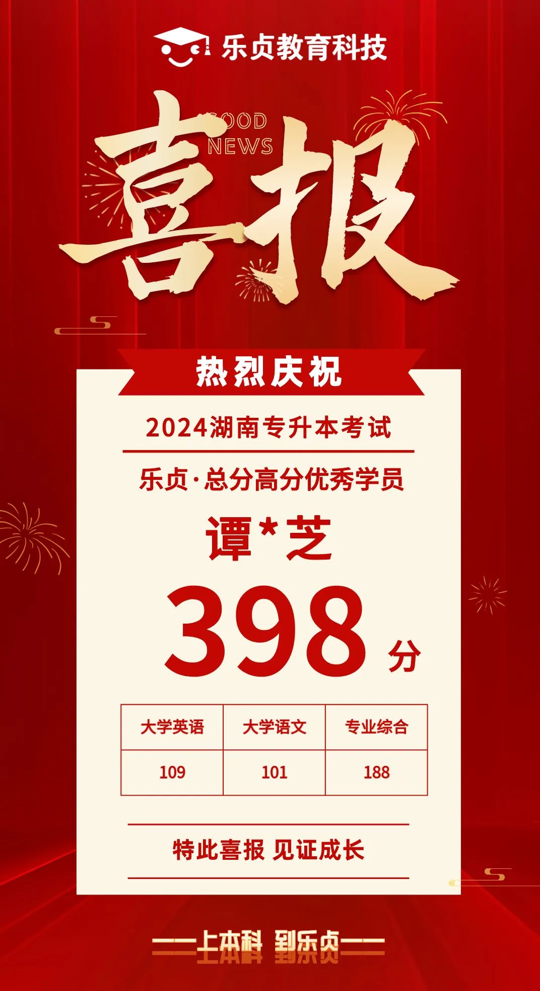 【喜報(bào)】2024屆樂貞高分學(xué)員榜來啦！各位升本人快沾沾喜氣(圖24)