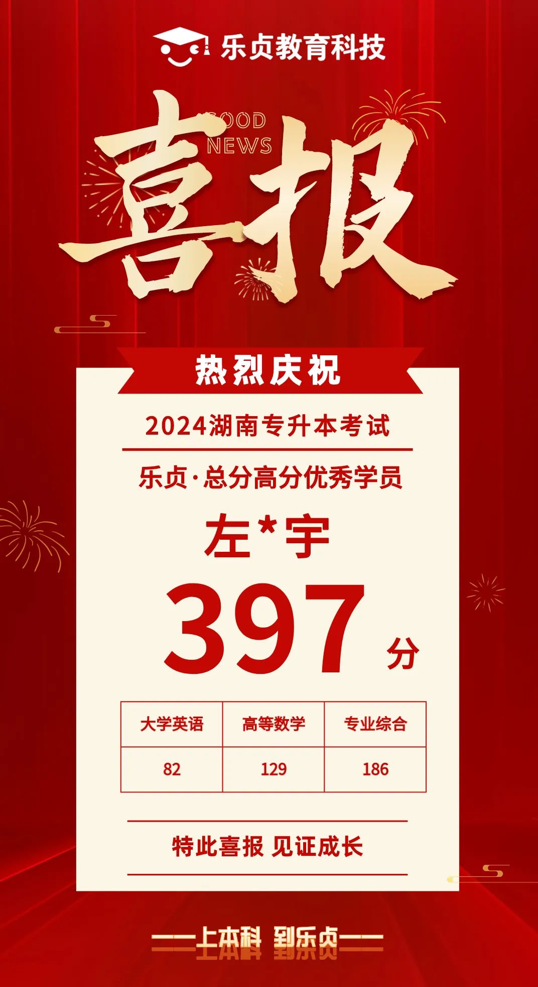 【喜報(bào)】2024屆樂貞高分學(xué)員榜來啦！各位升本人快沾沾喜氣(圖26)
