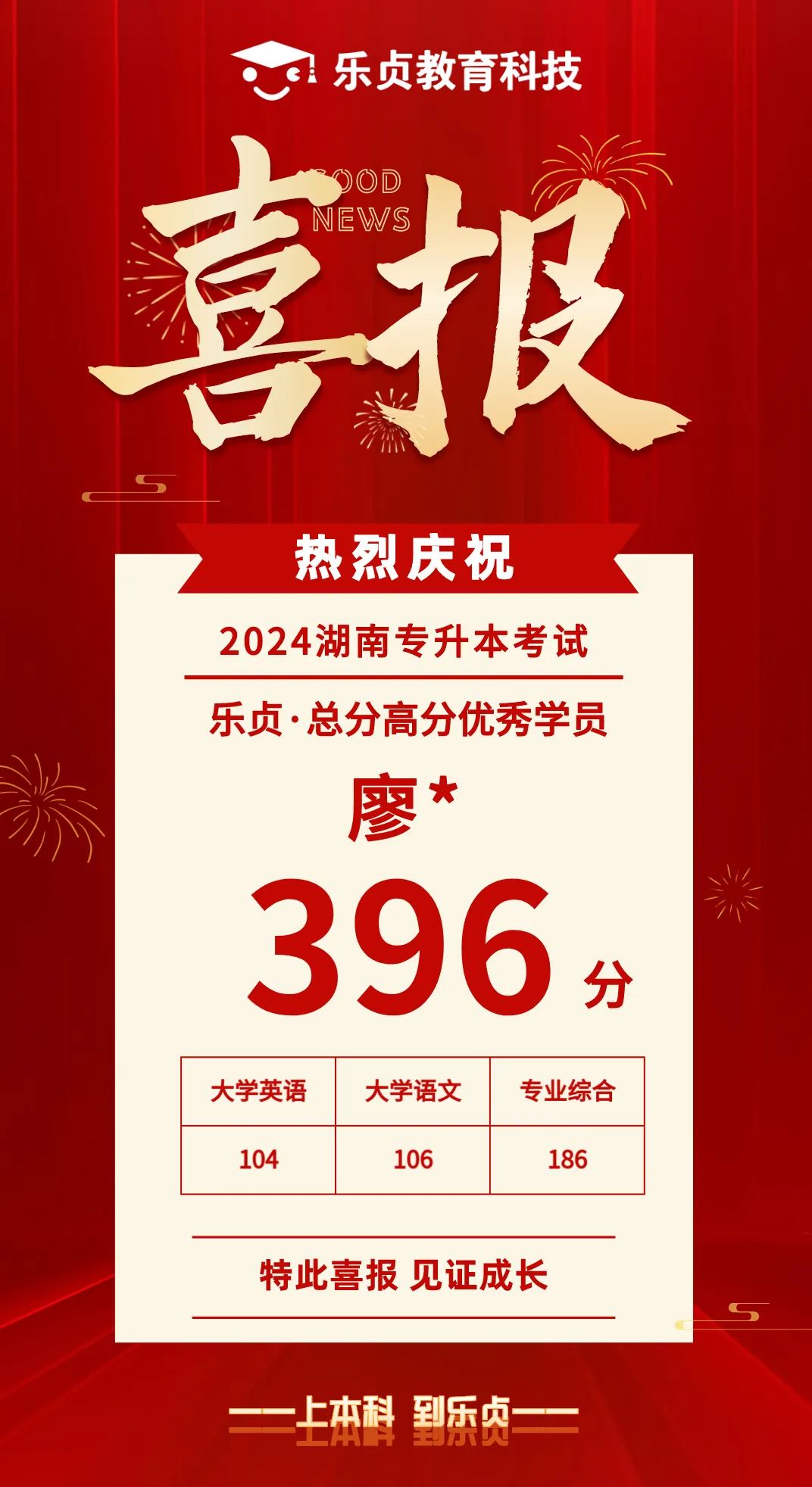 【喜報(bào)】2024屆樂貞高分學(xué)員榜來啦！各位升本人快沾沾喜氣(圖28)