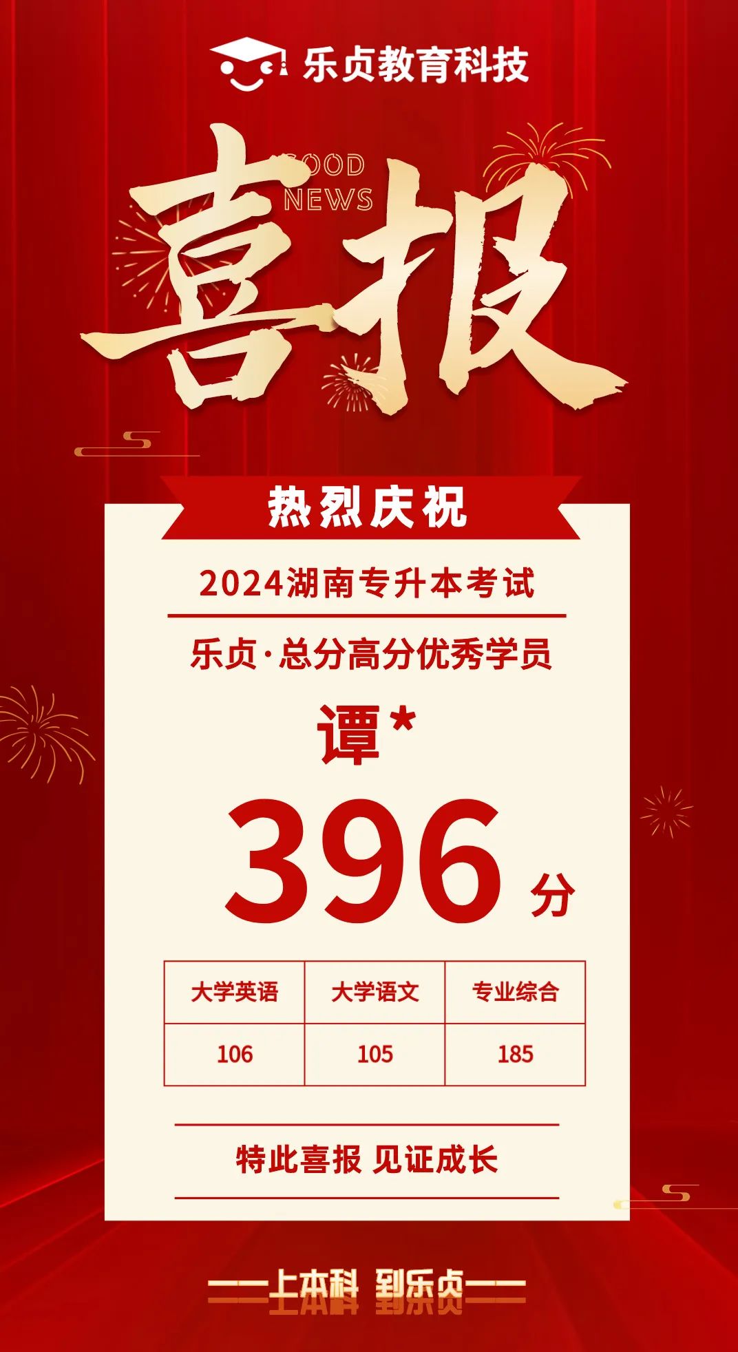【喜報(bào)】2024屆樂貞高分學(xué)員榜來啦！各位升本人快沾沾喜氣(圖29)