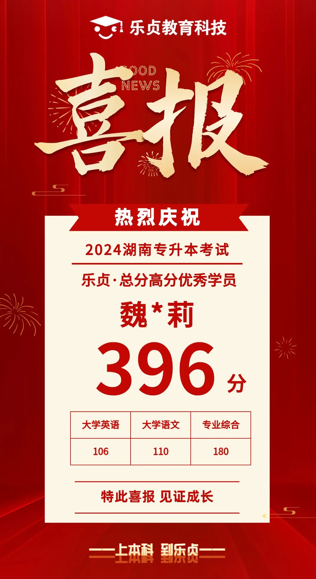 【喜報(bào)】2024屆樂貞高分學(xué)員榜來啦！各位升本人快沾沾喜氣(圖30)