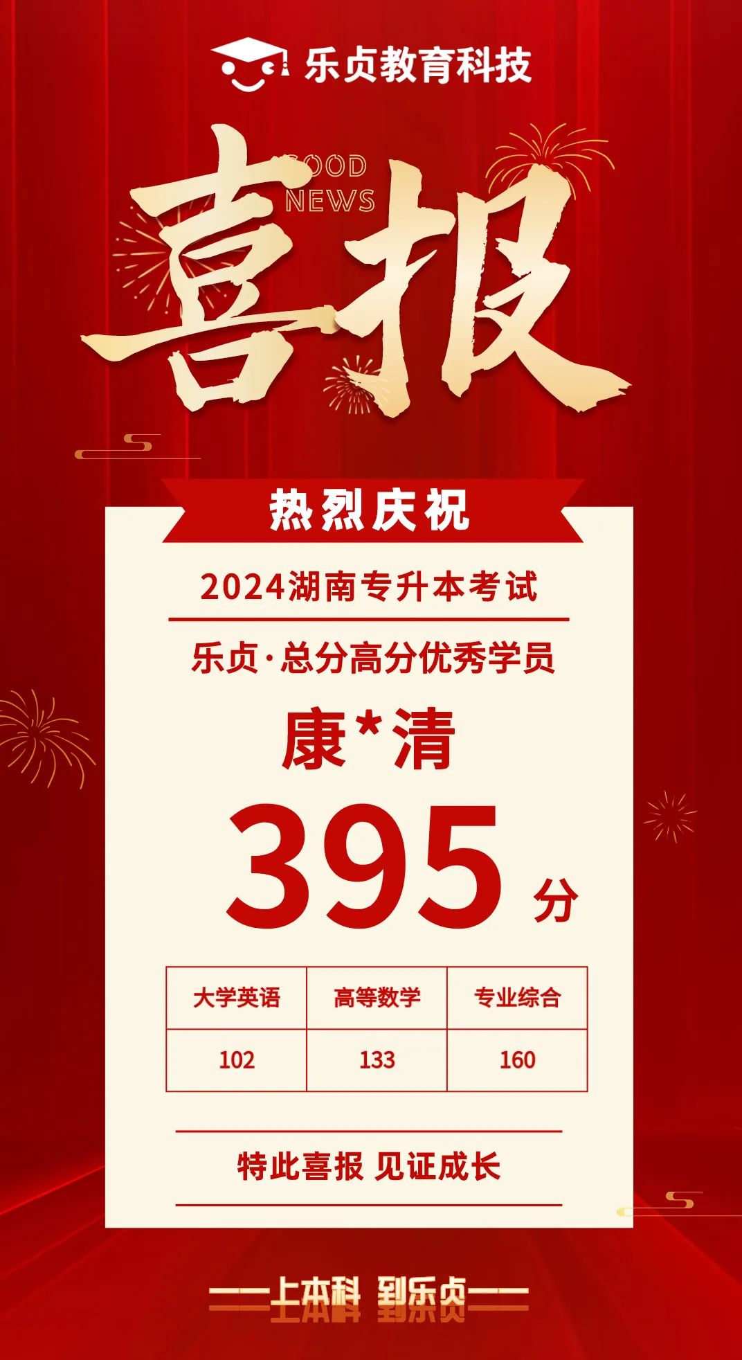 【喜報(bào)】2024屆樂貞高分學(xué)員榜來啦！各位升本人快沾沾喜氣(圖32)