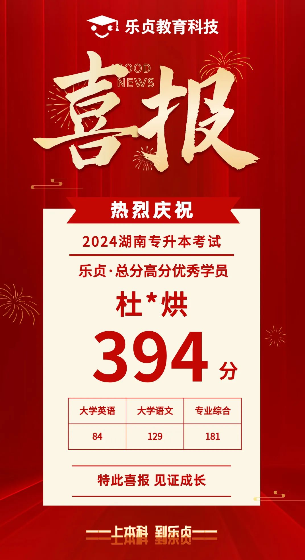 【喜報(bào)】2024屆樂貞高分學(xué)員榜來啦！各位升本人快沾沾喜氣(圖36)