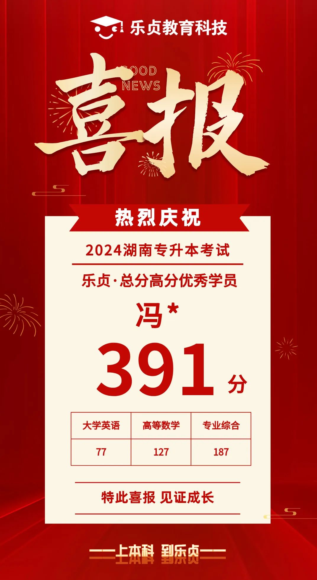 【喜報(bào)】2024屆樂貞高分學(xué)員榜來啦！各位升本人快沾沾喜氣(圖41)