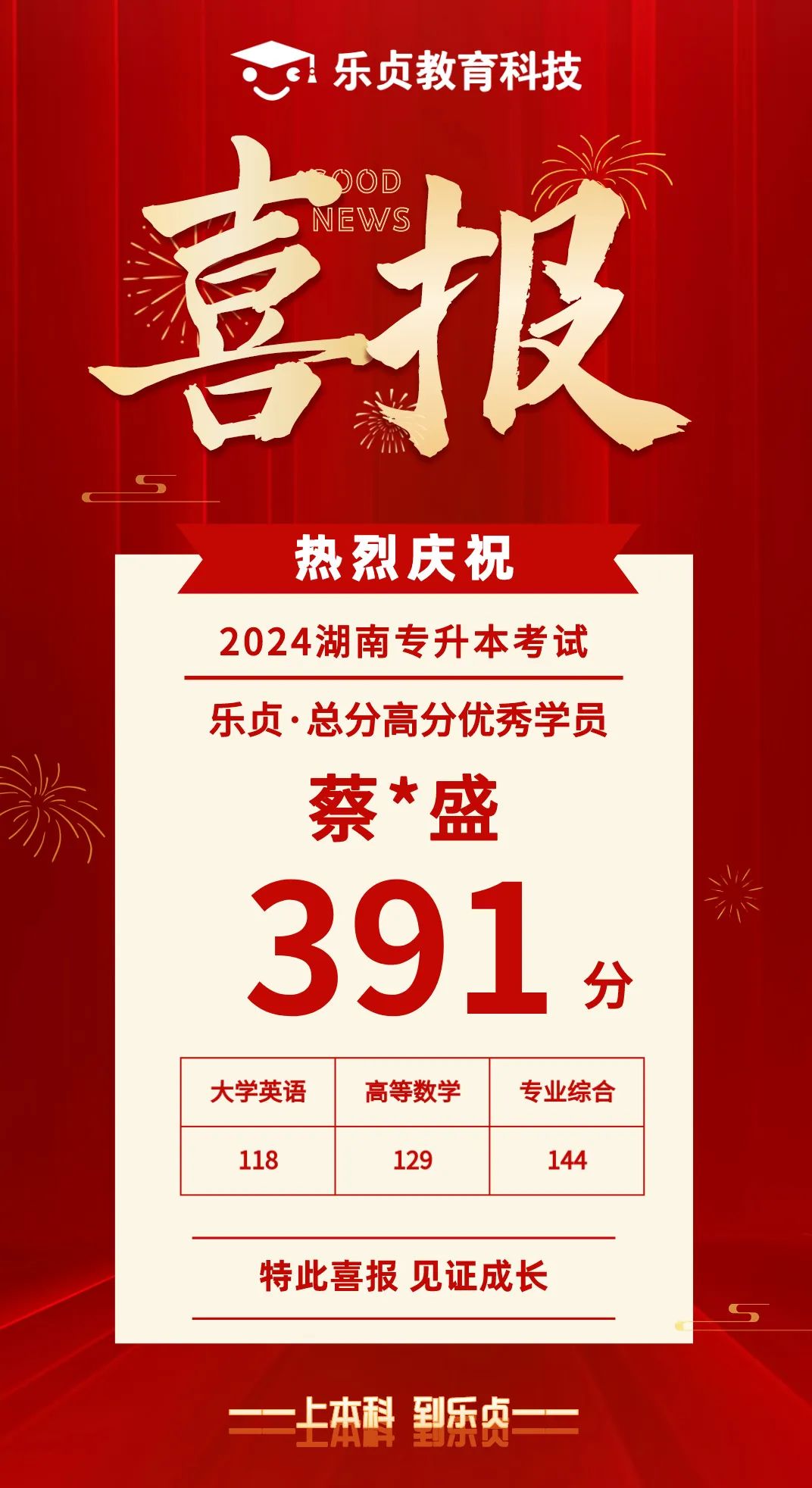 【喜報(bào)】2024屆樂貞高分學(xué)員榜來啦！各位升本人快沾沾喜氣(圖39)