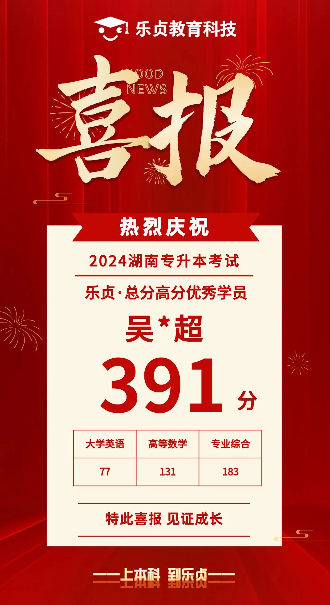 【喜報(bào)】2024屆樂貞高分學(xué)員榜來啦！各位升本人快沾沾喜氣(圖42)