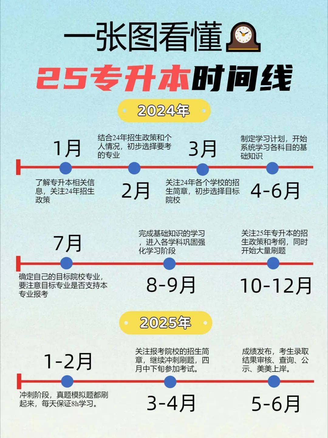 一文了解25湖南專升本，打破信息差贏在起點(diǎn)！ (圖1)