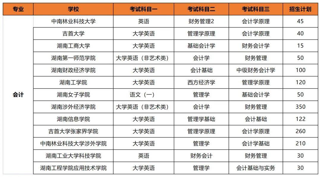 專升本后想考公考編？選對專業(yè)讓你贏在起跑線(圖2)