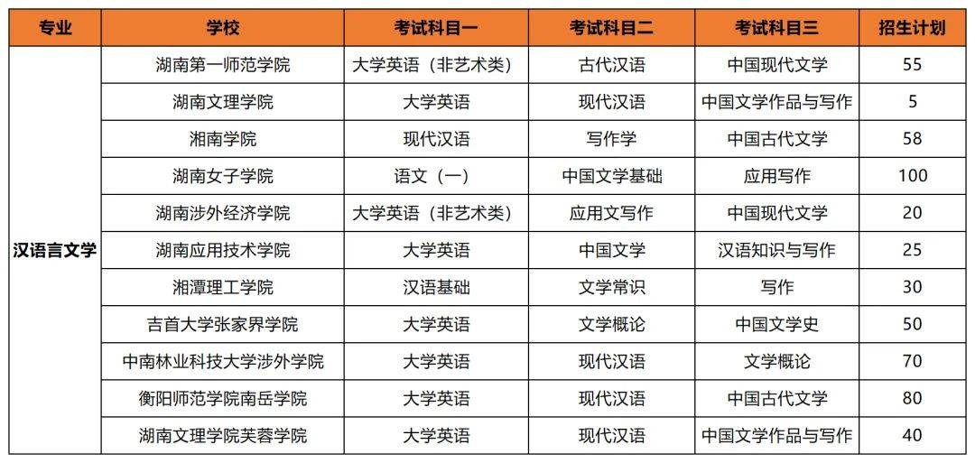 專升本后想考公考編？選對專業(yè)讓你贏在起跑線(圖4)
