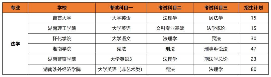 專升本后想考公考編？選對專業(yè)讓你贏在起跑線(圖1)