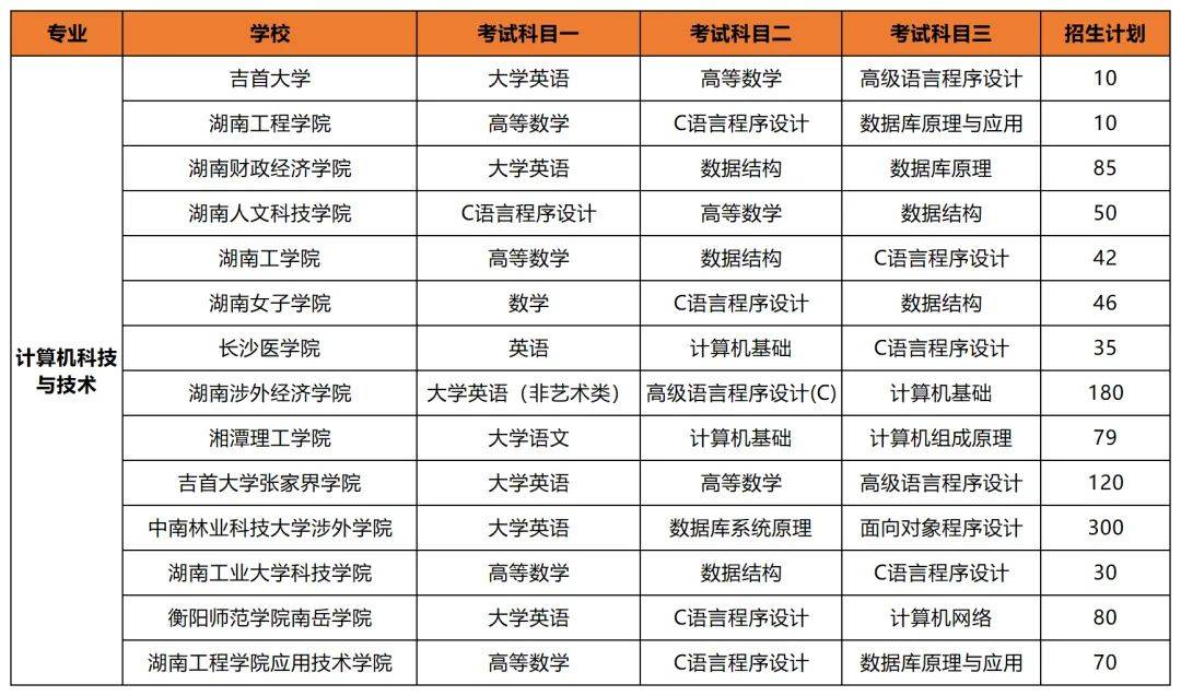 專升本后想考公考編？選對專業(yè)讓你贏在起跑線(圖3)