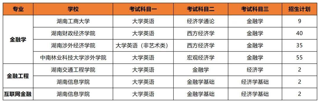 專升本后想考公考編？選對專業(yè)讓你贏在起跑線(圖5)