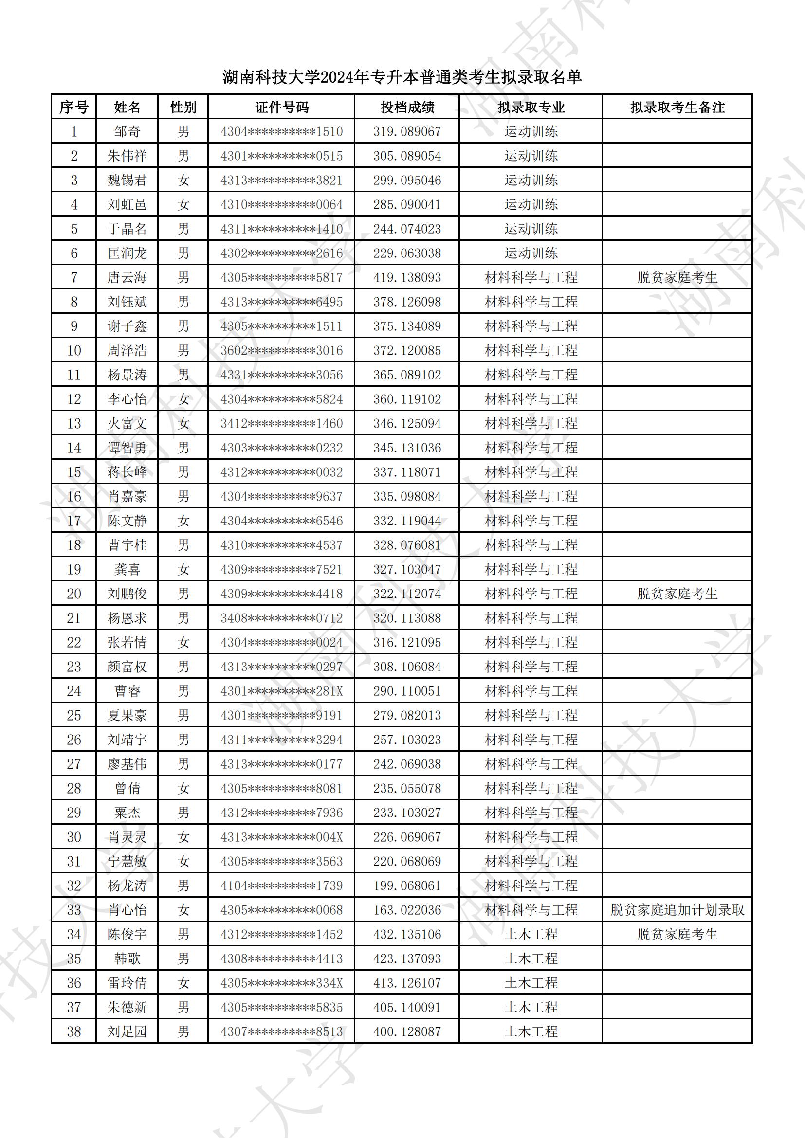 湖南科技大學2024年專升本普通類考生擬錄取名單公示(圖1)