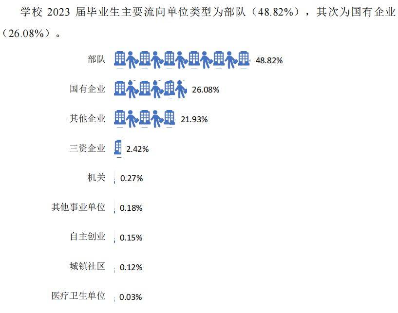 湖南那個(gè)專科院校升本率高？這兩所不容錯(cuò)過！(圖7)