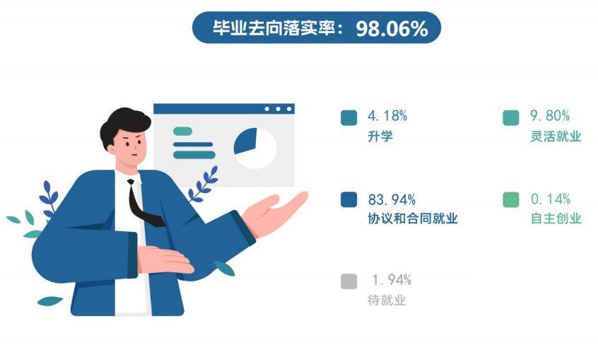 湖南那個(gè)?？圃盒Ｉ韭矢?？這兩所不容錯(cuò)過！(圖5)