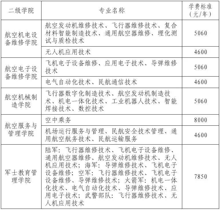 湖南那個(gè)專科院校升本率高？這兩所不容錯(cuò)過！(圖10)