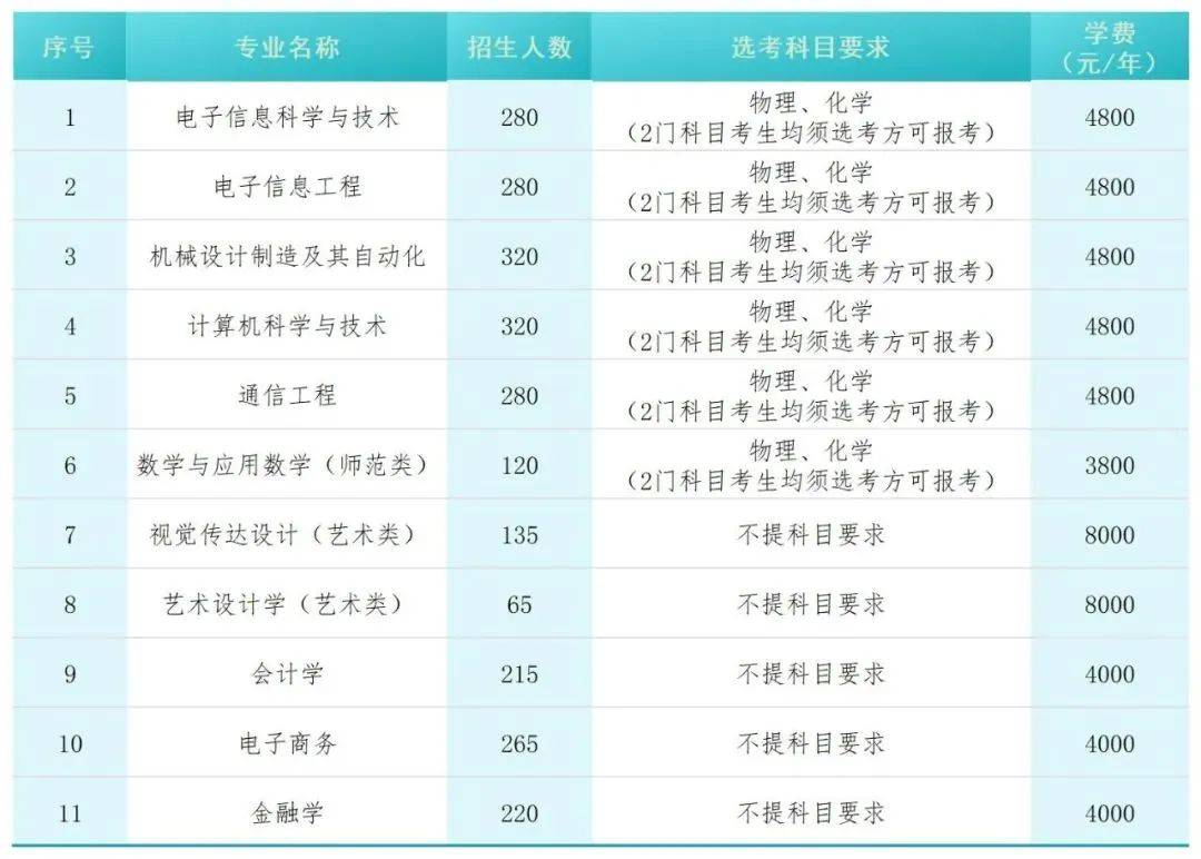 2025年湖南專升本或?qū)⑿略鰞伤k院校，更多上岸選擇！(圖1)
