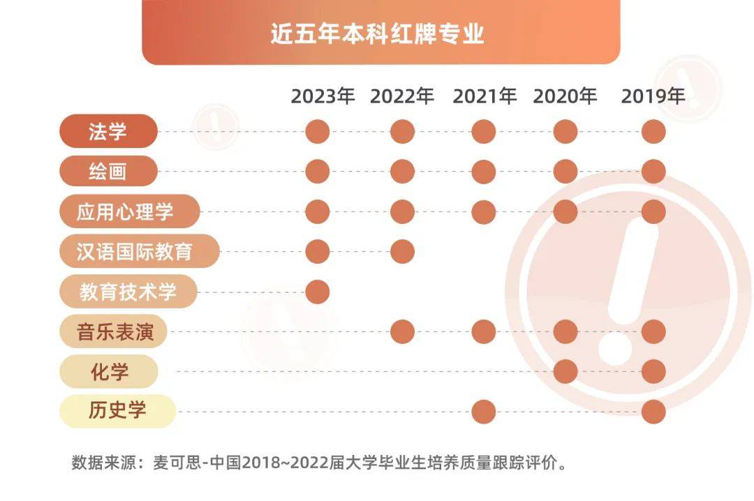 湖南專升本該報(bào)什么專業(yè)？那個(gè)本科專業(yè)前景好？(圖3)