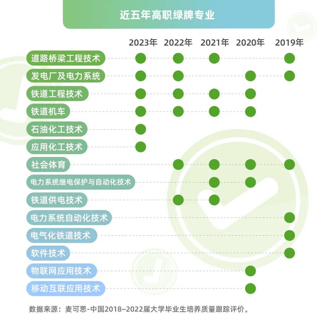 湖南專升本該報(bào)什么專業(yè)？那個(gè)本科專業(yè)前景好？(圖2)
