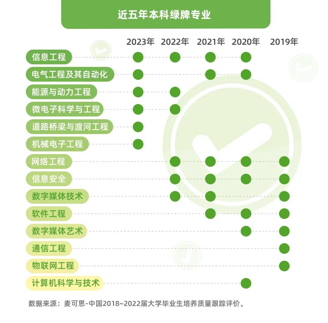 湖南專升本該報(bào)什么專業(yè)？那個(gè)本科專業(yè)前景好？(圖1)