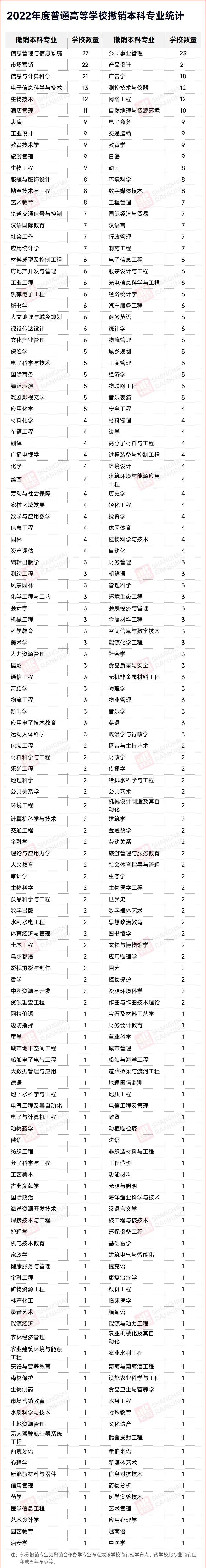 湖南專升本該報(bào)什么專業(yè)？那個(gè)本科專業(yè)前景好？(圖6)