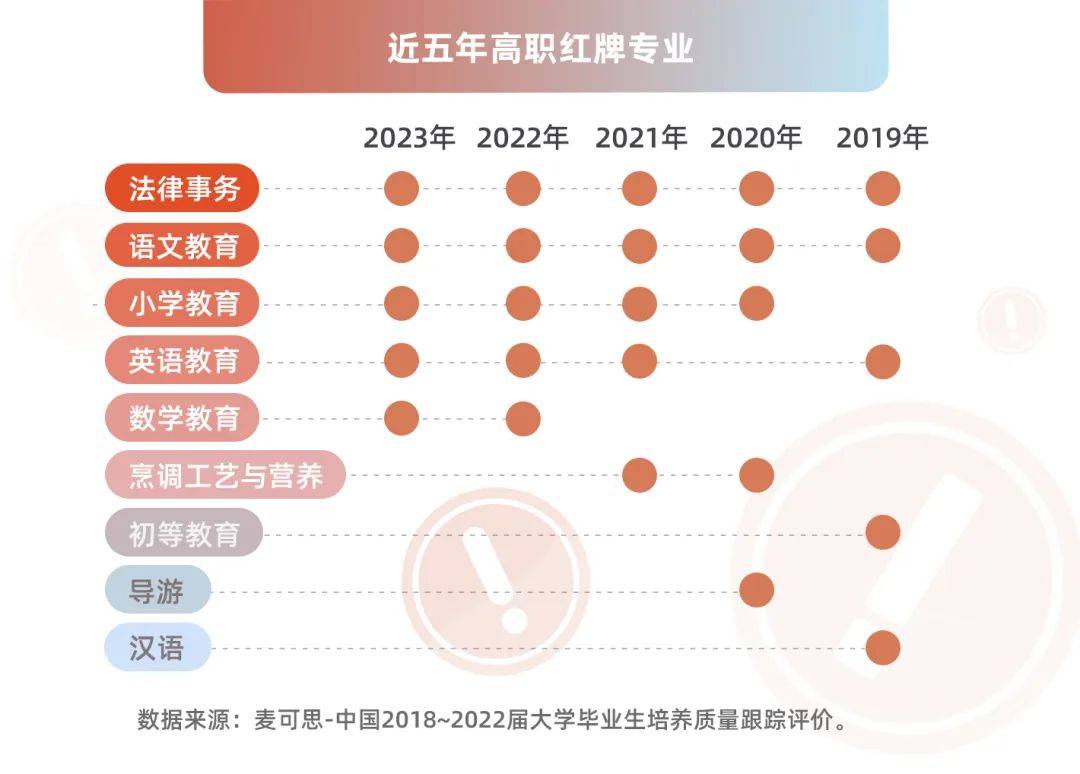 湖南專升本該報(bào)什么專業(yè)？那個(gè)本科專業(yè)前景好？(圖4)