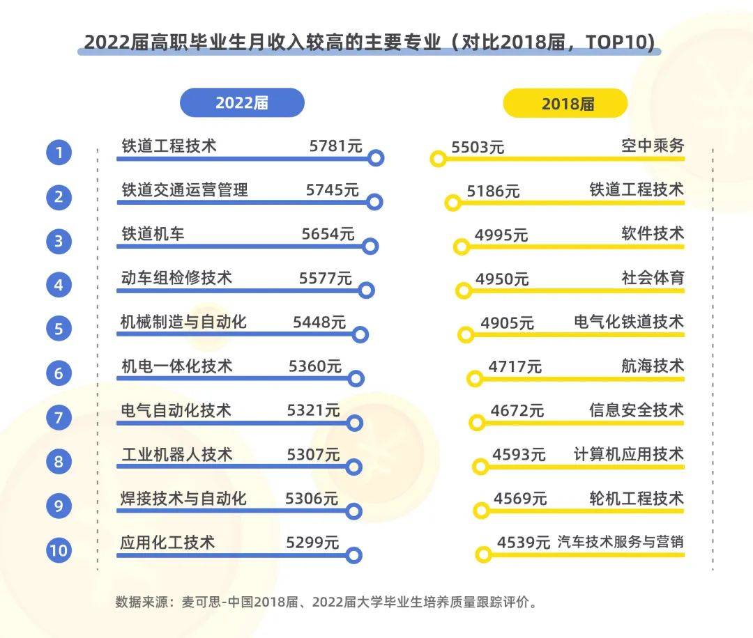 湖南專升本該報(bào)什么專業(yè)？那個(gè)本科專業(yè)前景好？(圖5)