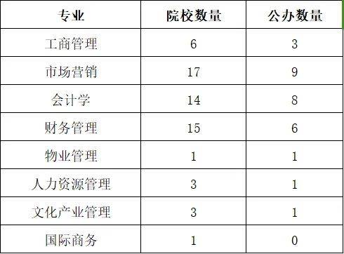 湖南專(zhuān)升本你能報(bào)考哪些院校？專(zhuān)業(yè)報(bào)考院校匯總(圖1)