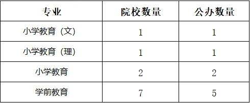 湖南專(zhuān)升本你能報(bào)考哪些院校？專(zhuān)業(yè)報(bào)考院校匯總(圖3)