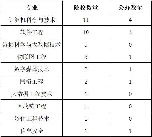湖南專(zhuān)升本你能報(bào)考哪些院校？專(zhuān)業(yè)報(bào)考院校匯總(圖4)