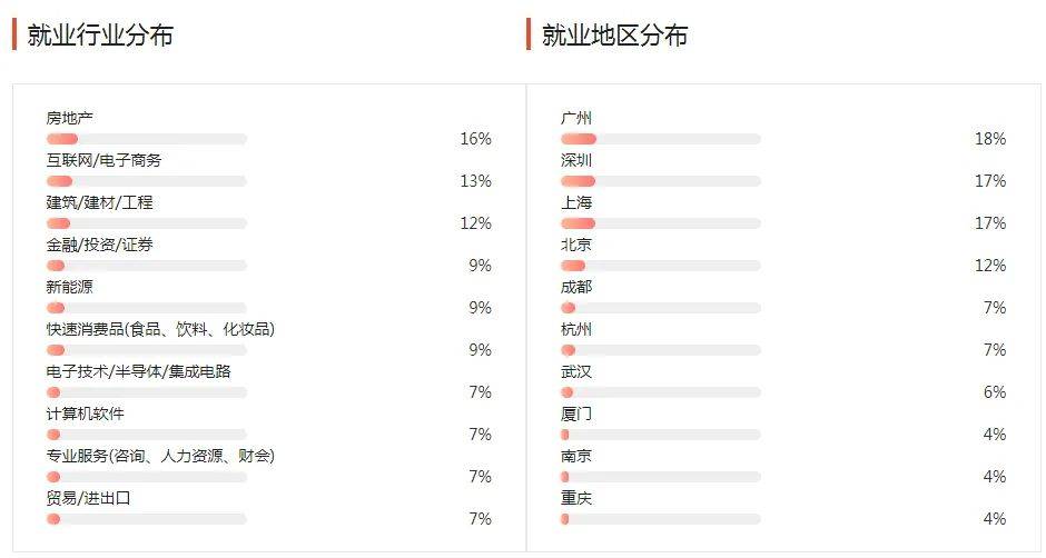 湖南專升本幾大雜而不精專業(yè)匯總，你有沒有備考？(圖4)