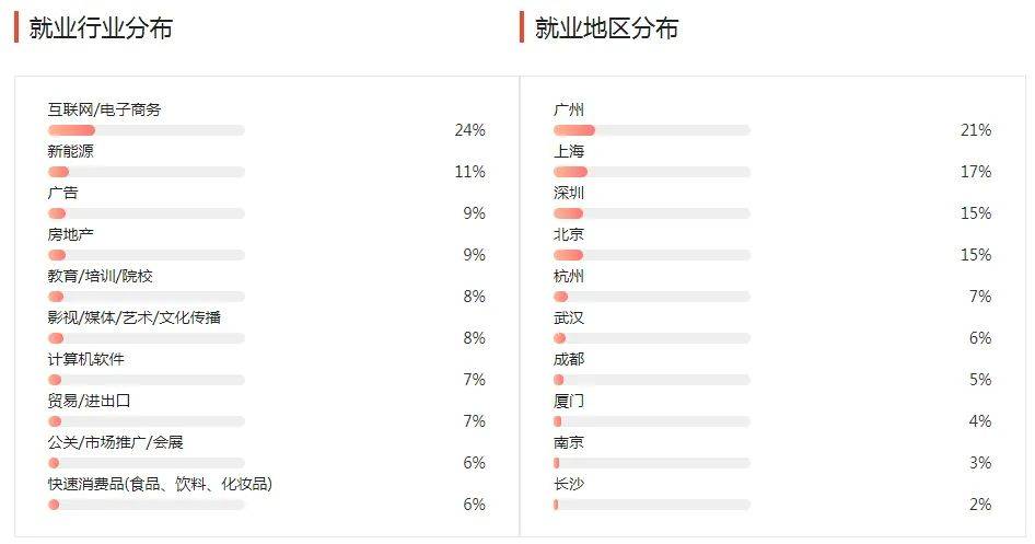 湖南專升本幾大雜而不精專業(yè)匯總，你有沒有備考？(圖1)