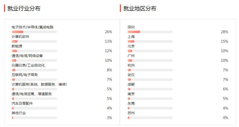 湖南專升本幾大雜而不精專業(yè)匯總，你有沒有備考？(圖3)