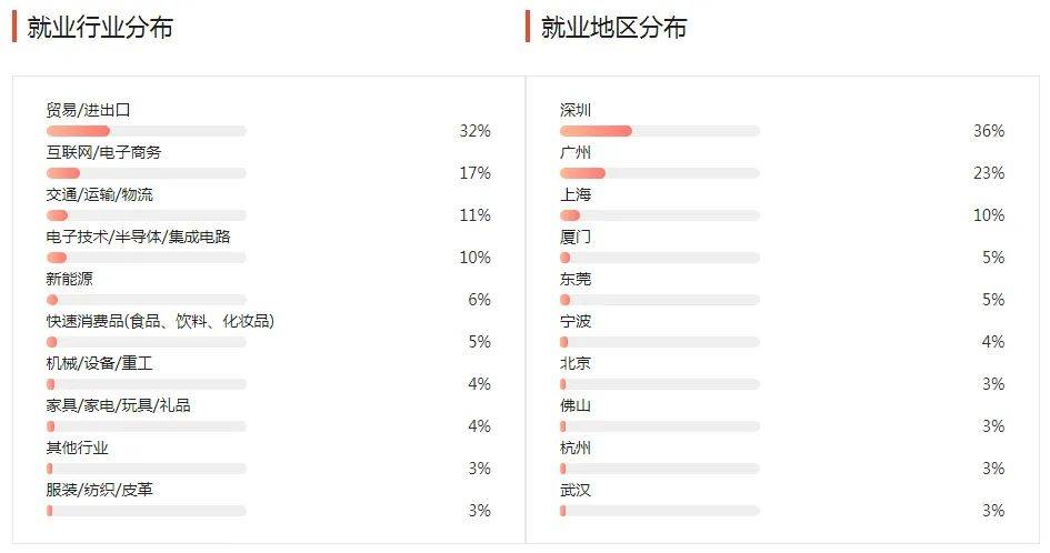 湖南專升本幾大雜而不精專業(yè)匯總，你有沒有備考？(圖5)