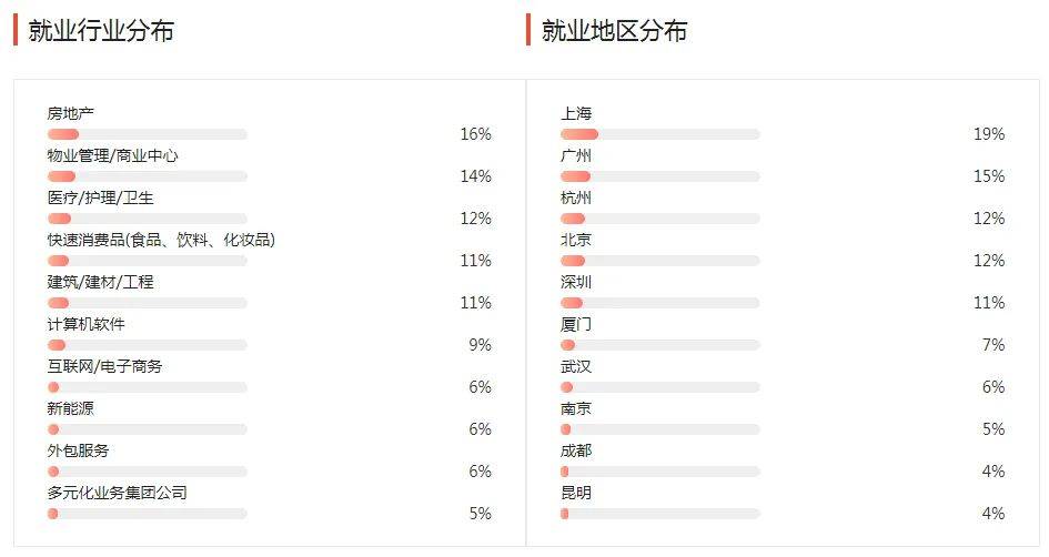 湖南專升本幾大雜而不精專業(yè)匯總，你有沒有備考？(圖6)