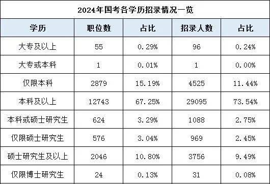 是湖南專(zhuān)升本還是直接就業(yè)？如何選擇？(圖1)