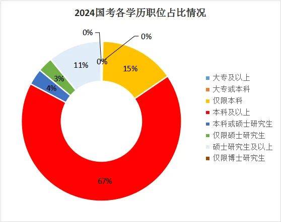 是湖南專(zhuān)升本還是直接就業(yè)？如何選擇？(圖2)