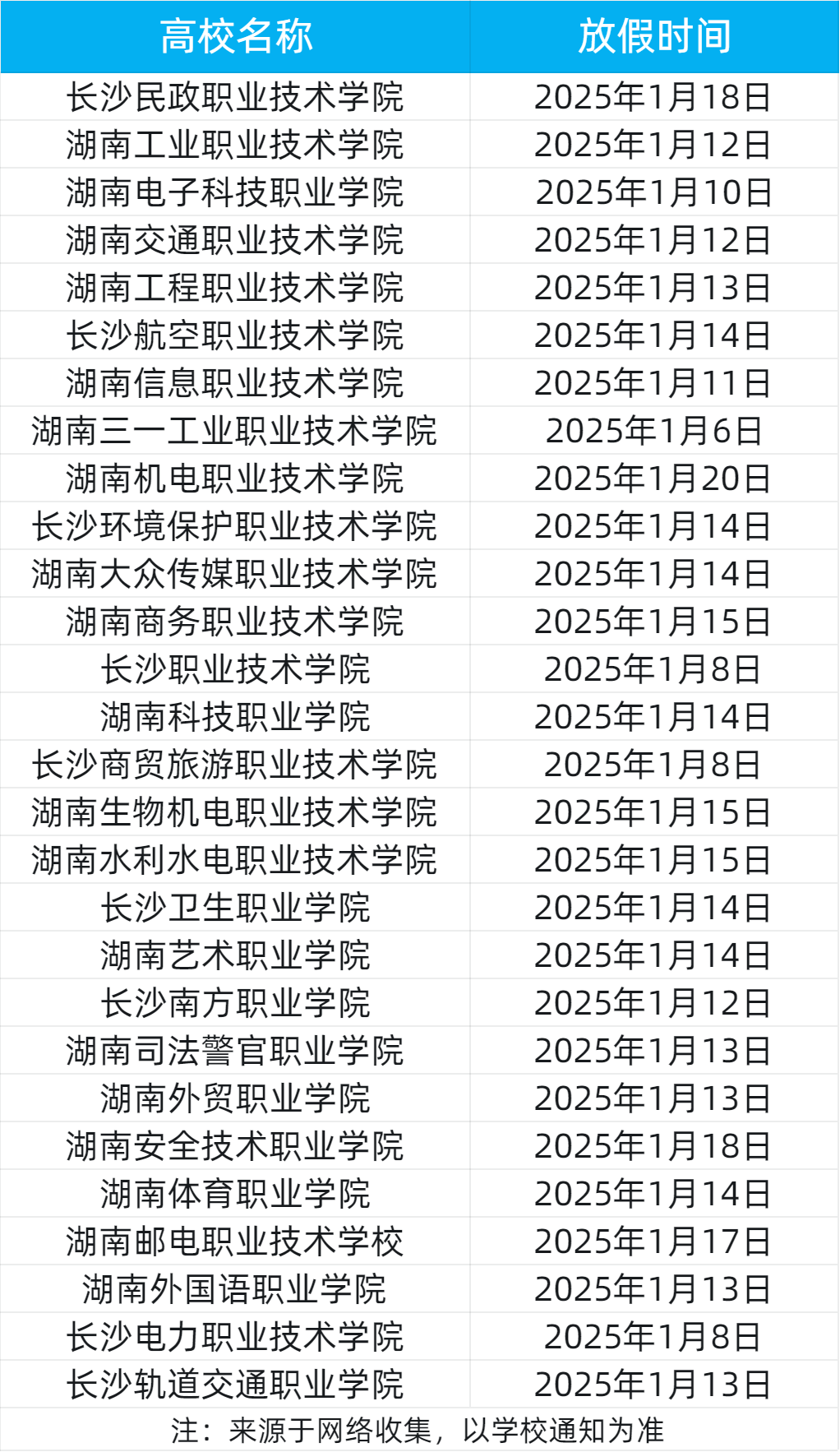 湖南各?？圃盒：偻ㄖ獣r(shí)間來啦！(圖1)