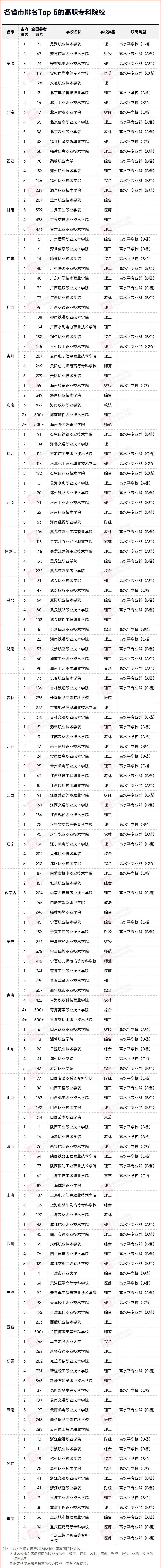 全國(guó)?？婆琶迹L(zhǎng)沙民政排名全省第1(圖2)
