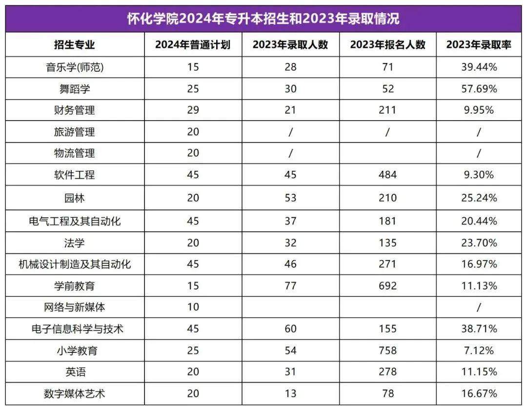 2025年湖南專升本志愿填報(bào)指南(圖29)