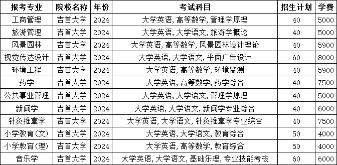 2025年吉首大學(xué)專升本報(bào)考指南