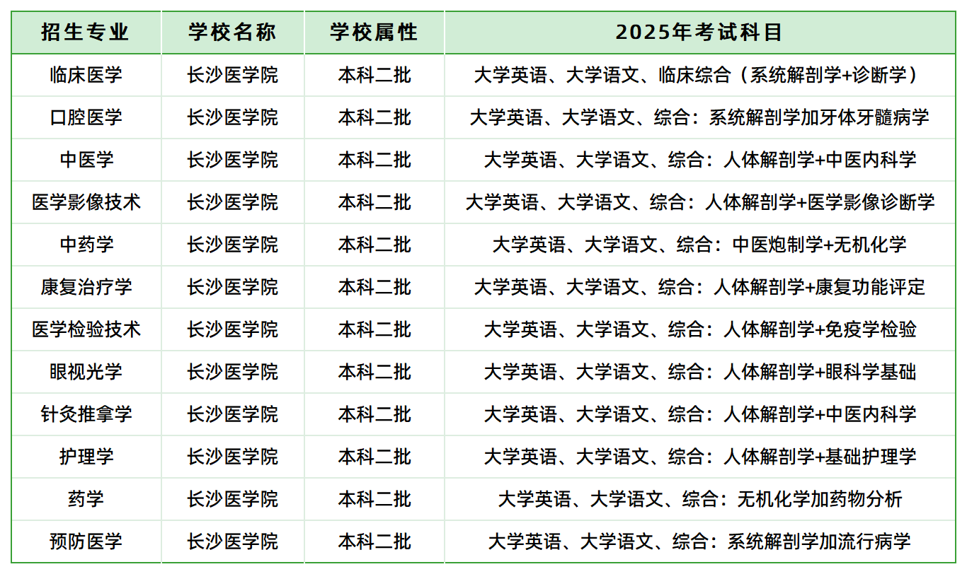 2025年長沙醫(yī)學(xué)院專升本招生專業(yè)、考試科目已公示(圖1)
