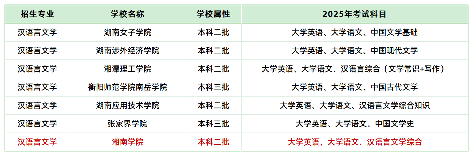 2025年湖南專升本漢語(yǔ)言文學(xué)專業(yè)招生資訊(圖1)