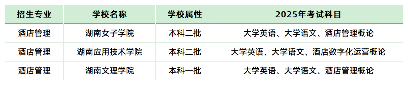 2025年湖南專升本酒店管理專業(yè)各院?？荚嚳颇壳闆r
