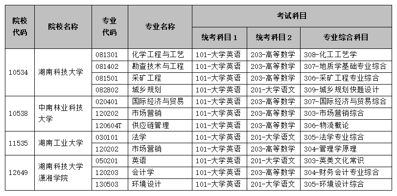 利好消息！2025年湖南專升本擴(kuò)招(圖3)