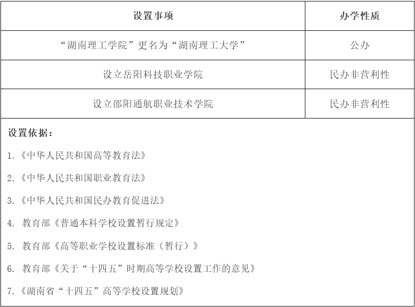 公示，湖南理工學(xué)院更名湖南理工大學(xué)(圖1)
