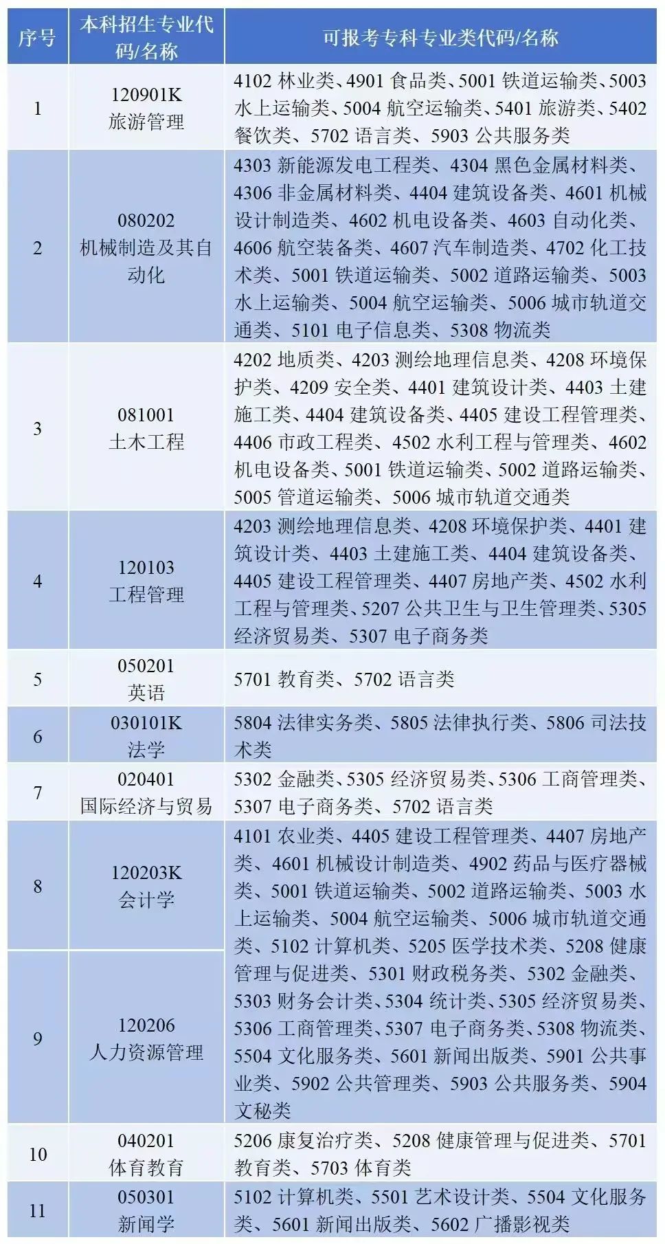 大擴(kuò)招，湖南理工學(xué)院南湖學(xué)院專升本預(yù)計(jì)招生700人(圖14)