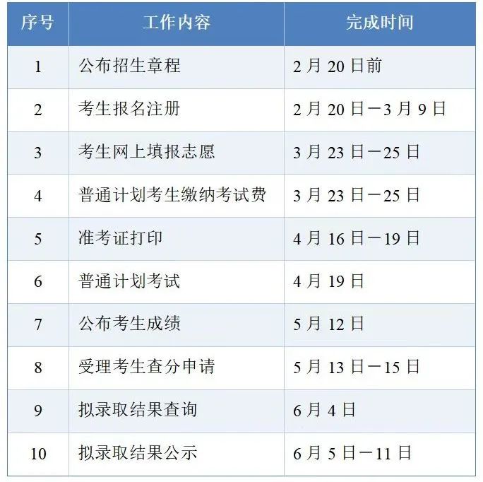 大擴(kuò)招，湖南理工學(xué)院南湖學(xué)院專升本預(yù)計(jì)招生700人(圖35)